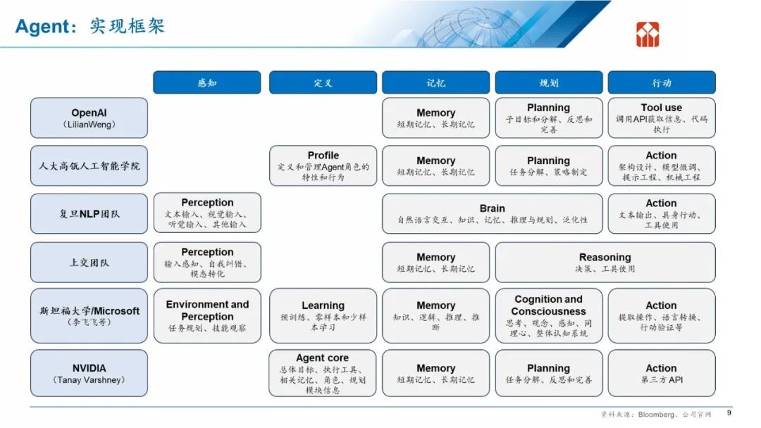 发现报告