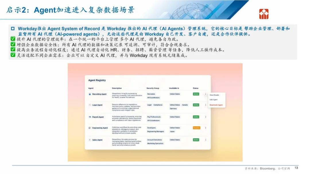 发现报告