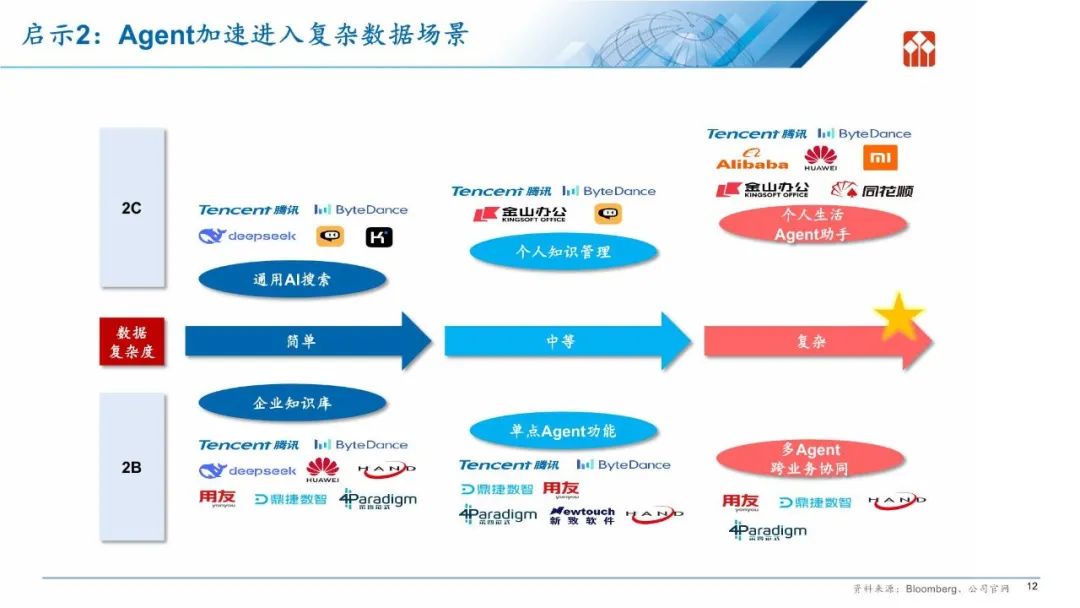 发现报告