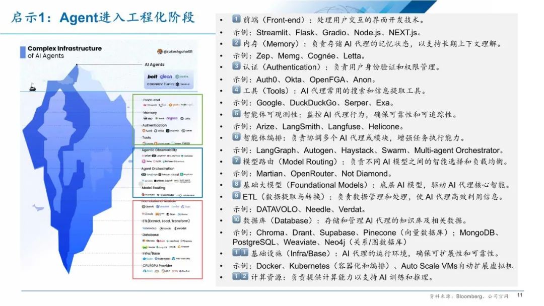 发现报告