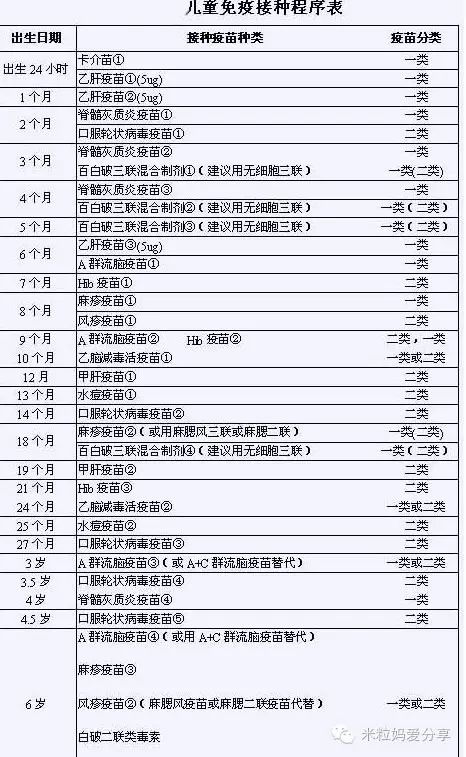 宝宝接种疫苗全攻略!