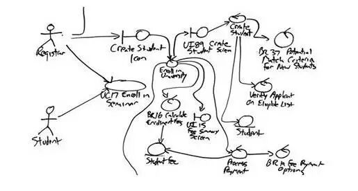 为什么你的前端工作经验不值钱？(转)