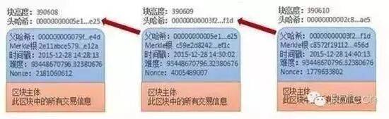 一文读懂区块链技术原理