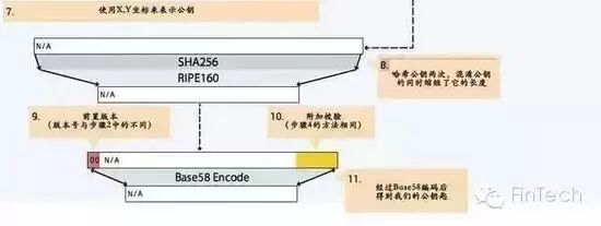 一文读懂区块链技术原理