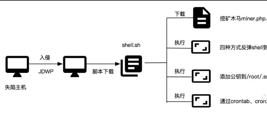 Example Image