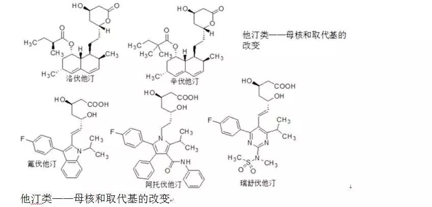 一,药物的结构与官能团   1.