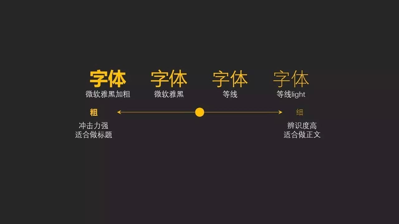 ppt字体一般用什么字体