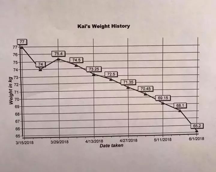 一年減90斤肉，這只太肥差點被安樂死的金毛，堪稱最勵志的狗界彭于晏！ 寵物 第22張