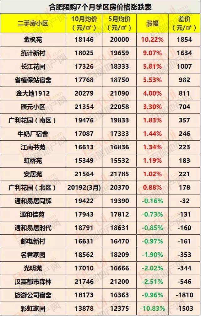 合肥中学地址168号楼_合肥168中学地址_合肥中学地址