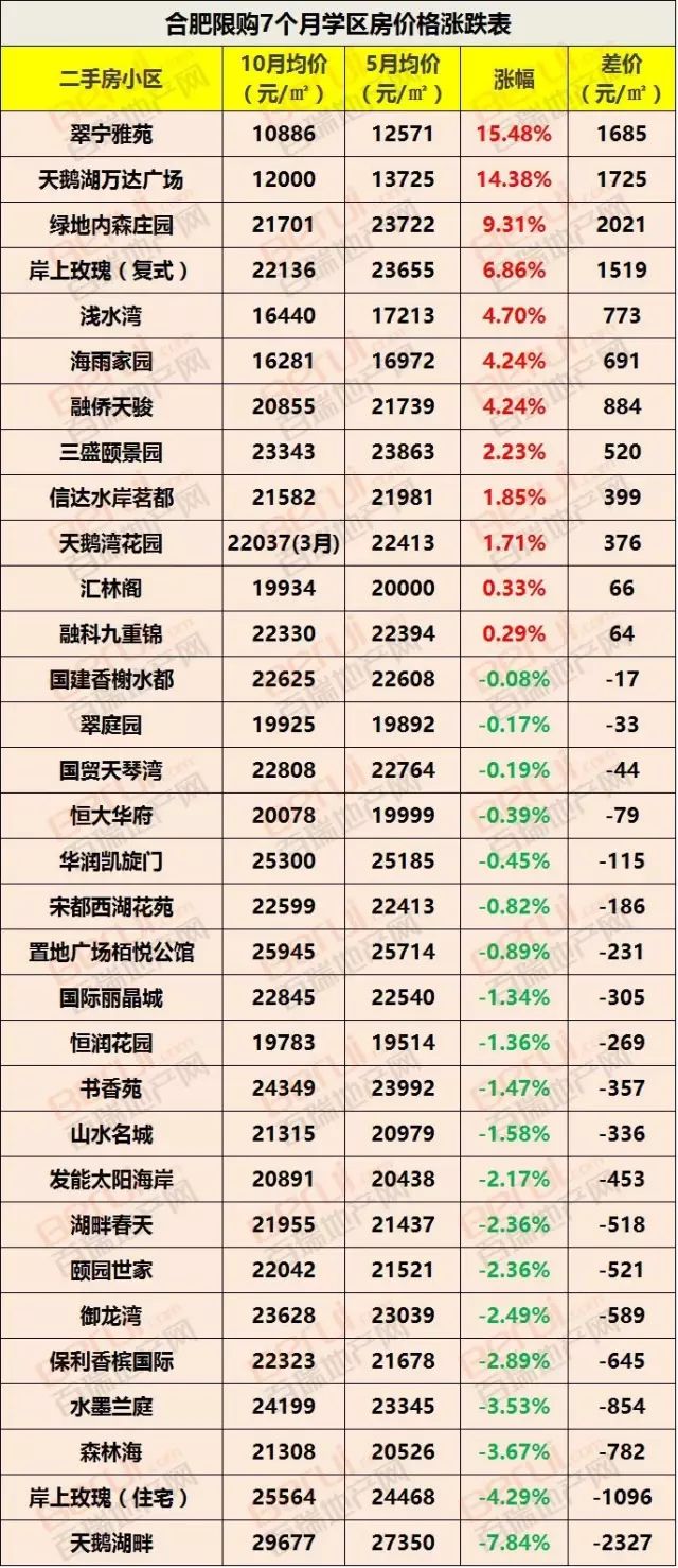 合肥中学地址168号楼_合肥168中学地址_合肥中学地址