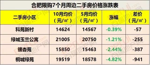 合肥中学地址_合肥中学地址168号楼_合肥168中学地址