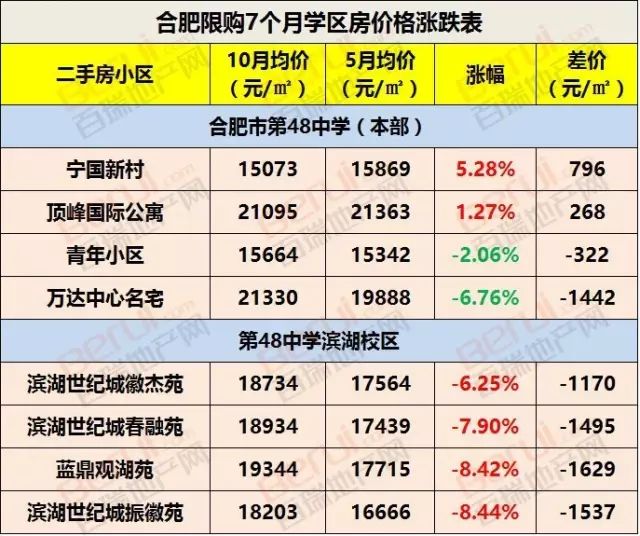 合肥168中學地址_合肥中學地址168號樓_合肥中學地址