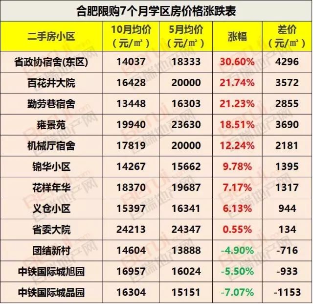 合肥中學地址168號樓_合肥168中學地址_合肥中學地址