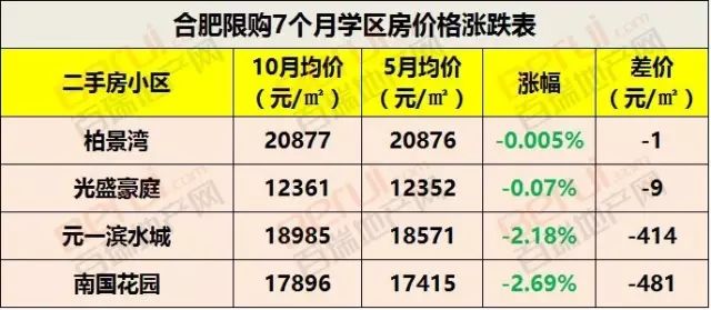 合肥中學地址168號樓_合肥中學地址_合肥168中學地址