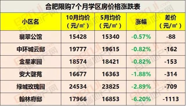 合肥168中学地址_合肥中学地址168号楼_合肥中学地址