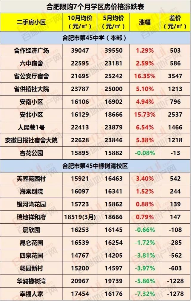 合肥中學地址_合肥168中學地址_合肥中學地址168號樓