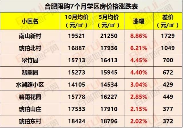 合肥中学地址_合肥中学地址168号楼_合肥168中学地址