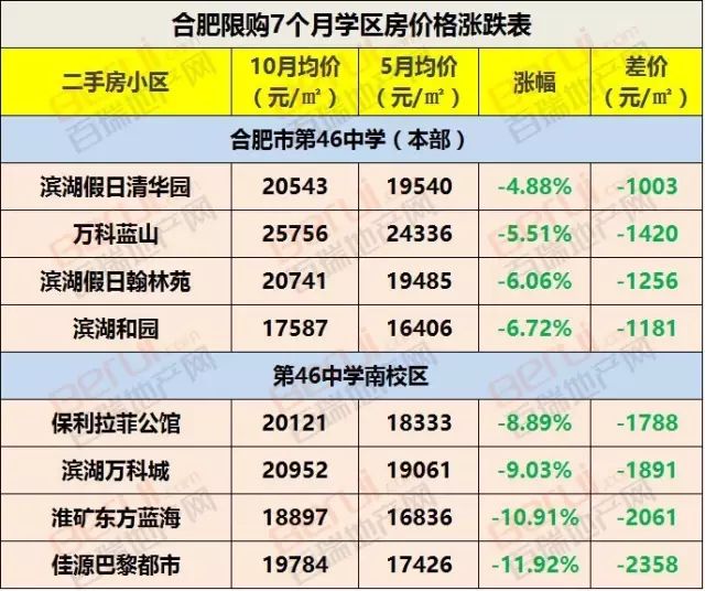 合肥中學地址_合肥中學地址168號樓_合肥168中學地址