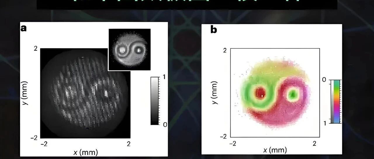 科学研究成果解释出了易学的六大精华理论！
