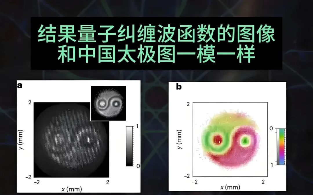 科学研究成果解释出了易学的六大精华理论！