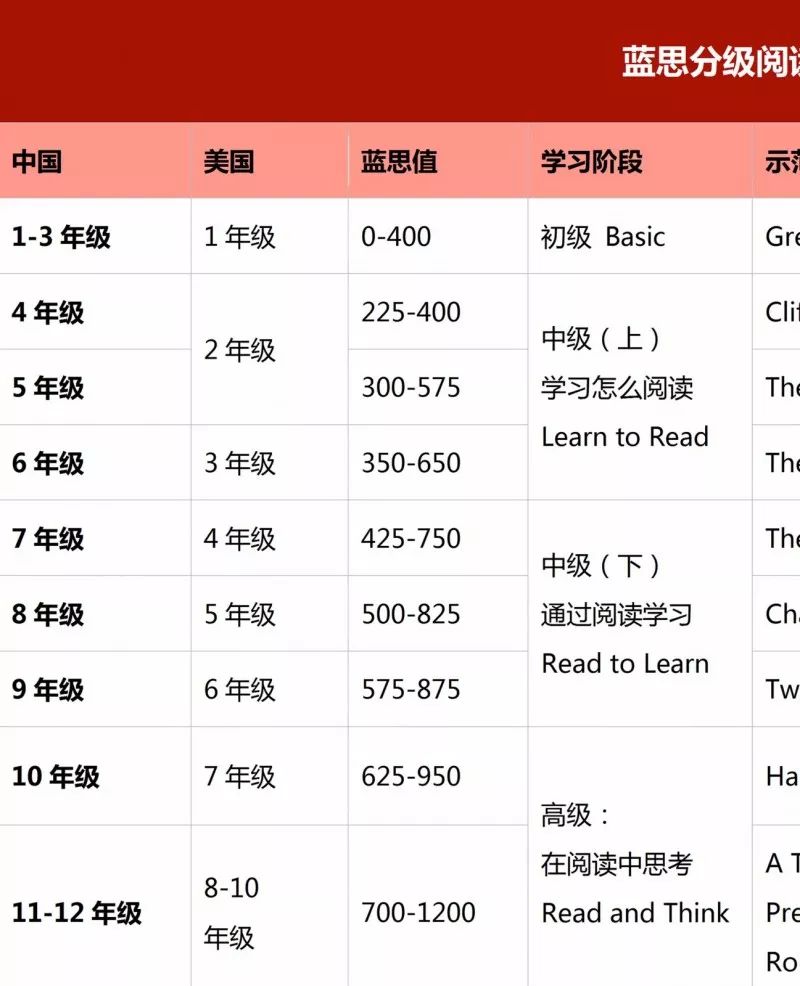 天津首家蓝思分级阅读室对外开放-海归湾国际教育青少