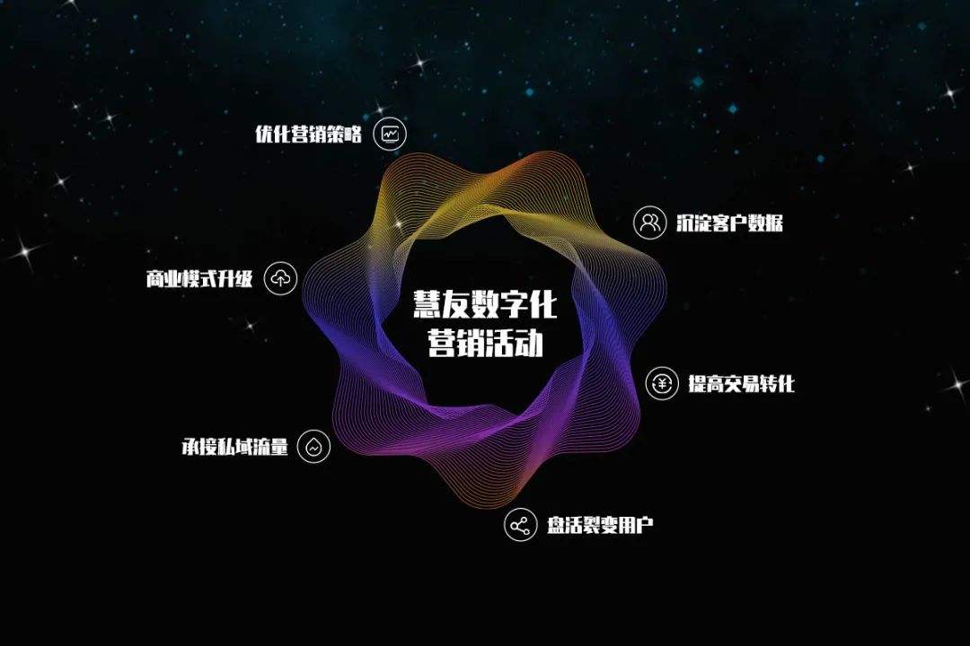 赋能营销数字化转型慧友云商荣获三项2021中国营销技术弯弓奖