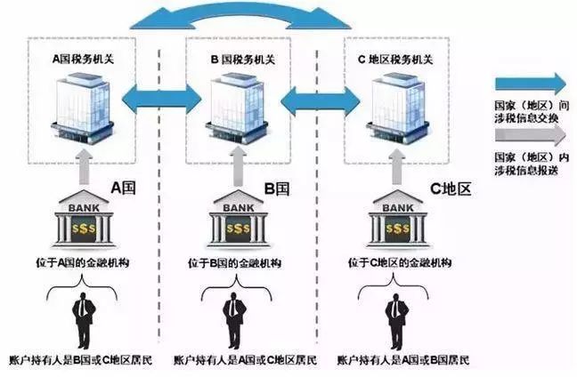 避税天堂沦陷! 大批海外华人账户被封 加拿大华商7000万遭冻结 赵薇海外资产曝光