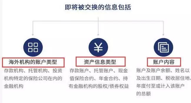 避税天堂沦陷! 大批海外华人账户被封 加拿大华商7000万遭冻结 赵薇海外资产曝光