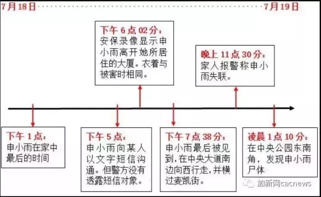 抓住了！申小雨案凶手落网: 28岁叙利亚难民 登陆3个月手下两条人命！