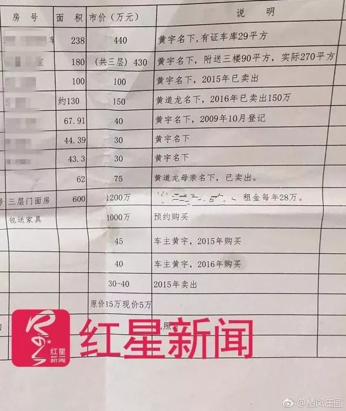 美女被富二代抛弃 举报高官公公贪污10套房 遭死亡威胁：有人花钱让我强奸你