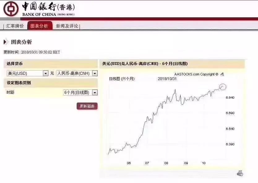 人民币离岸突然“破7” 加元一度涨成5.3 央行紧急出手 一通电话局势动荡