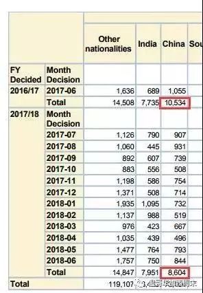 朋友圈疯传! 新西兰正式禁海外买房! 澳洲拟取消投资移民 加拿大要被挤爆