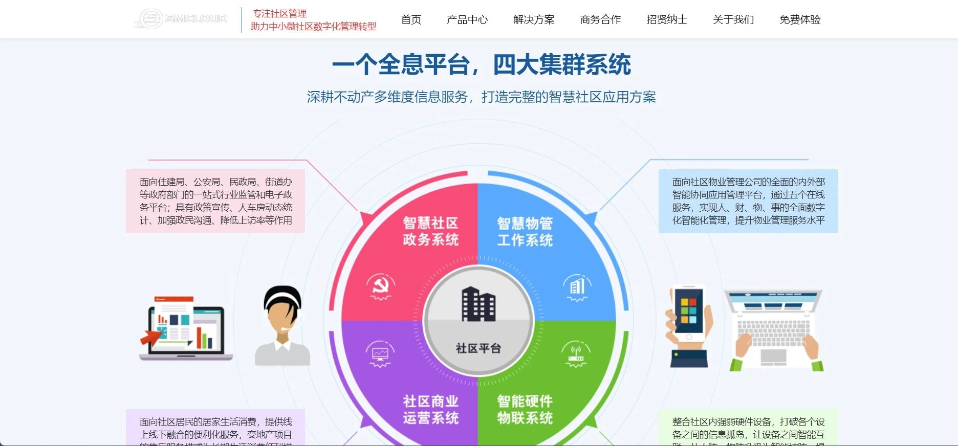 智城科技