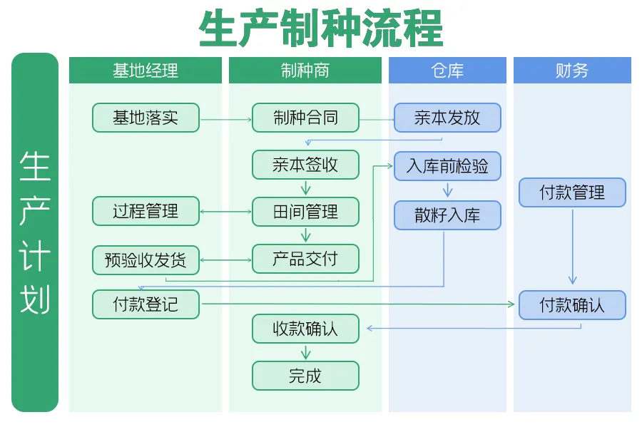 圖片 張掖玉米制種基地