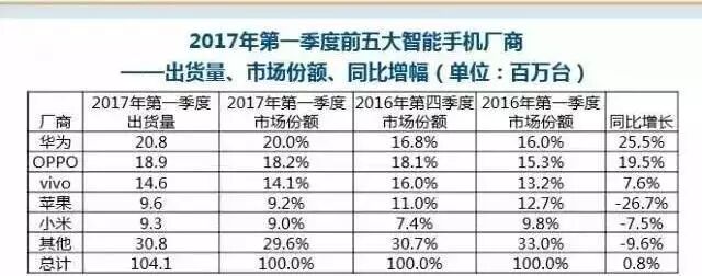 苹果公司要播种我国消费市场 30%的INS13ZD第五路了！(图9)