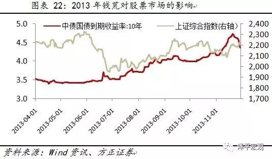 ����ƽ������������������Ǯ�ĵ�����ԭ��