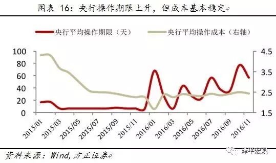 ����ƽ������������������Ǯ�ĵ�����ԭ��