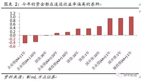 ����ƽ������������������Ǯ�ĵ�����ԭ��