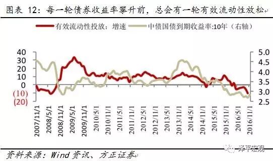 ����ƽ������������������Ǯ�ĵ�����ԭ��