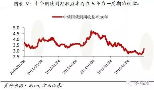 ����ƽ������������������Ǯ�ĵ�����ԭ��