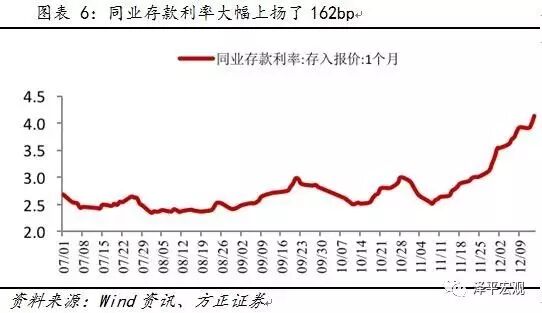 ����ƽ������������������Ǯ�ĵ�����ԭ��