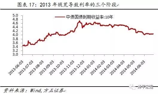 ����ƽ������������������Ǯ�ĵ�����ԭ��