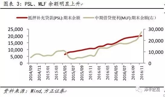 ����ƽ������������������Ǯ�ĵ�����ԭ��