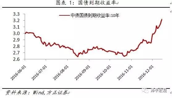 ����ƽ������������������Ǯ�ĵ�����ԭ��