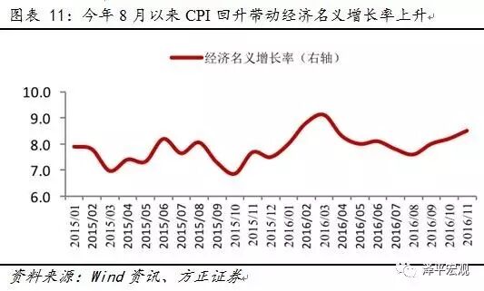 ����ƽ������������������Ǯ�ĵ�����ԭ��