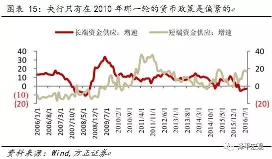 ����ƽ������������������Ǯ�ĵ�����ԭ��