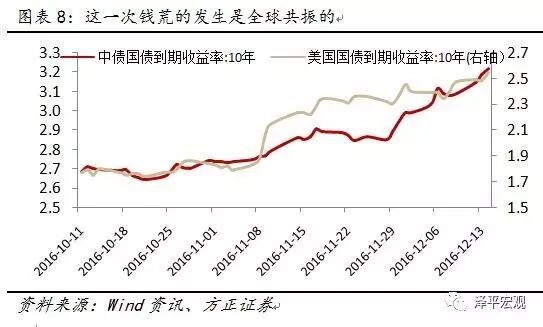 ����ƽ������������������Ǯ�ĵ�����ԭ��