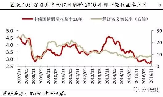 ����ƽ������������������Ǯ�ĵ�����ԭ��