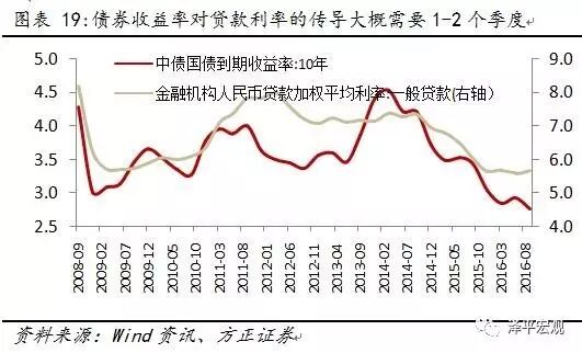 ����ƽ������������������Ǯ�ĵ�����ԭ��