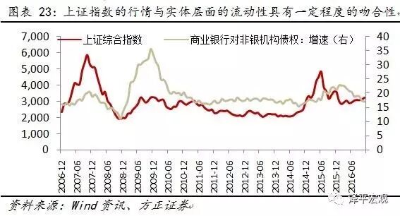 ����ƽ������������������Ǯ�ĵ�����ԭ��